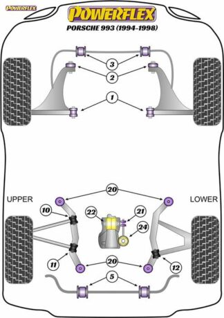 Powerflex Road -puslasarja – Porsche 993 (1994 – 1998) Powerflex-polyuretaanipuslat