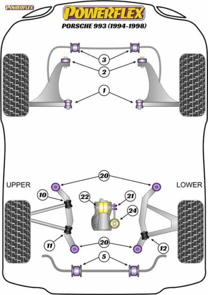 Powerflex Road -puslasarja – Porsche 993 (1994 – 1998) Powerflex-polyuretaanipuslat