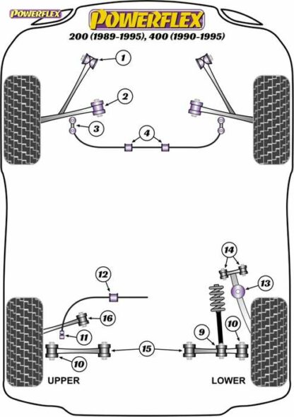 Powerflex Road -puslasarja – Rover 200 Series (1989 – 1995), 400 Series (1990-1995) Powerflex-polyuretaanipuslat