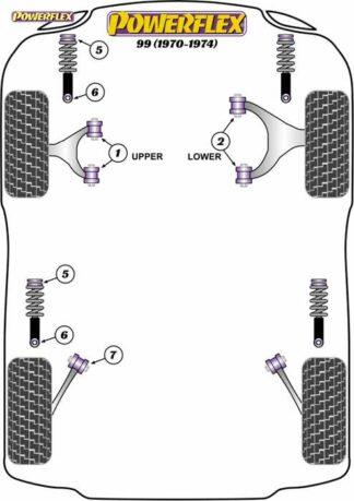 Powerflex Road -puslasarja – Saab 99 (1970-1974) Powerflex-polyuretaanipuslat