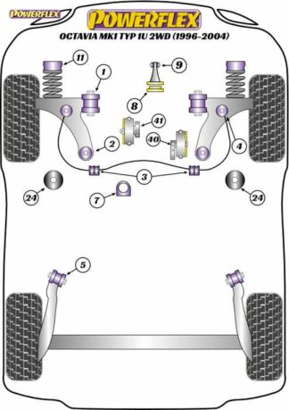 Powerflex Road -puslasarja – Skoda Octavia Mk1 Typ 1U 2WD (1996-2004) Powerflex-polyuretaanipuslat
