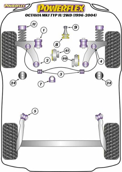Powerflex Road -puslasarja – Skoda Octavia Mk1 Typ 1U 2WD (1996-2004) Powerflex-polyuretaanipuslat