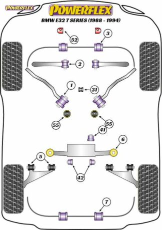 Powerflex Road -puslasarja – BMW E32 (1988-1994) Powerflex-polyuretaanipuslat