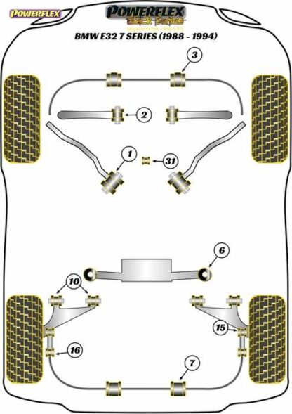 Powerflex Black -puslasarja – BMW E32 (1988-1994) Powerflex-polyuretaanipuslat