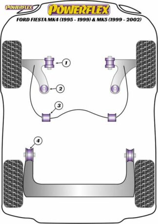 Powerflex Road -puslasarja – Ford Fiesta Mk4 (1995 – 1999) & Mk5 (1999 – 2002) Powerflex-polyuretaanipuslat