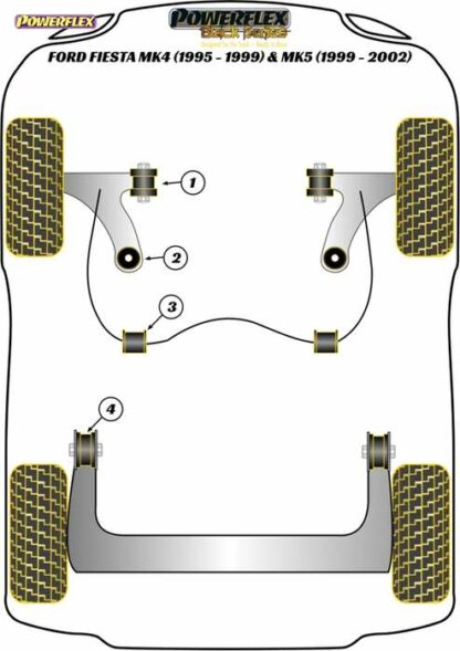 Powerflex Black -puslasarja – Ford Fiesta Mk4 (1995 – 1999) & Mk5 (1999 – 2002) Powerflex-polyuretaanipuslat