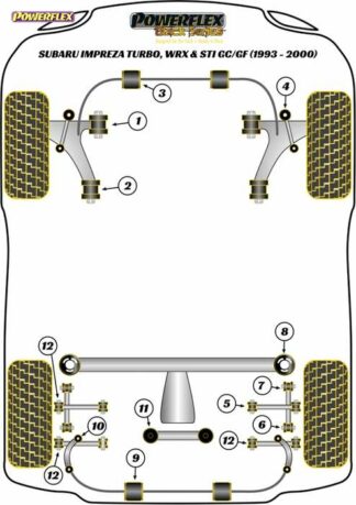 Powerflex Black -puslasarja – Subaru Impreza Turbo inc. WRX & STi GC,GF (1993 – 2000) Powerflex-polyuretaanipuslat