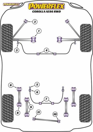 Powerflex Road -puslasarja – Toyota Corolla AE86 RWD Powerflex-polyuretaanipuslat