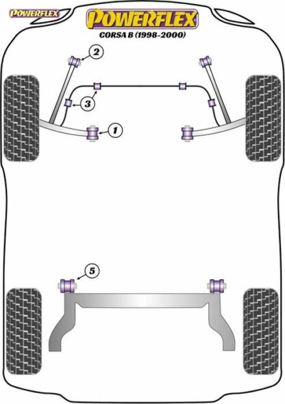 Powerflex Road -puslasarja – Vauxhall / Opel Corsa B (1998-2000) Powerflex-polyuretaanipuslat