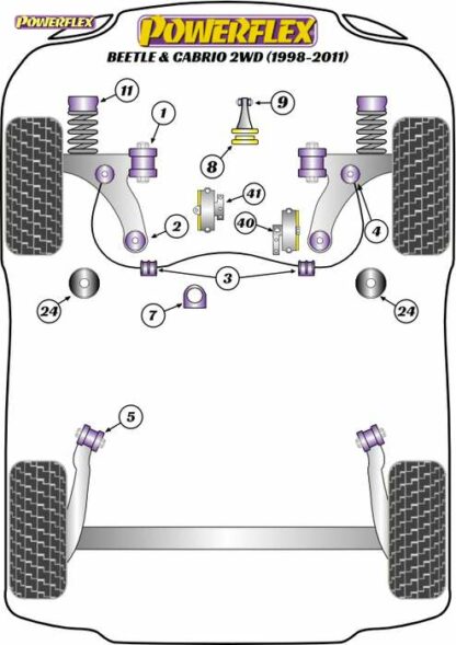 Powerflex Road -puslasarja – Volkswagen Beetle & Cabrio 2WD (1998-2011) Powerflex-polyuretaanipuslat