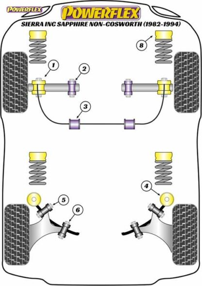 Powerflex Road -puslasarja – Ford Sierra inc. Sapphire Non-Cosworth (1982-1994) Powerflex-polyuretaanipuslat