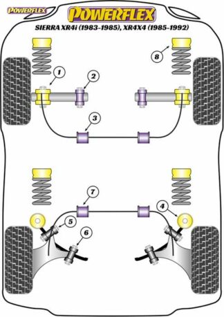 Powerflex Road -puslasarja – Ford Sierra XR4i (1983-1985), XR4x4 (1985-1992) Powerflex-polyuretaanipuslat