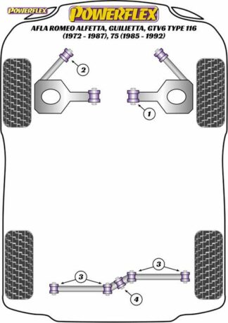 Powerflex Road -puslasarja – Alfa Romeo Alfetta, Giulietta, GTV6 Type 116 (1972-1987), 75 (1985-1992) Powerflex-polyuretaanipuslat