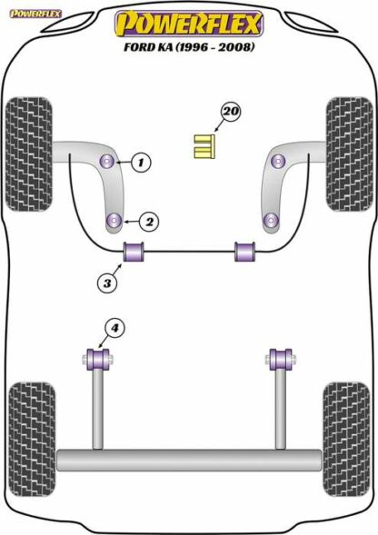 Powerflex Road -puslasarja – Ford KA (1996-2008) Powerflex-polyuretaanipuslat