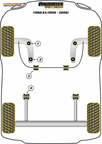 Powerflex Black -puslasarja – Ford KA (1996-2008) Powerflex-polyuretaanipuslat