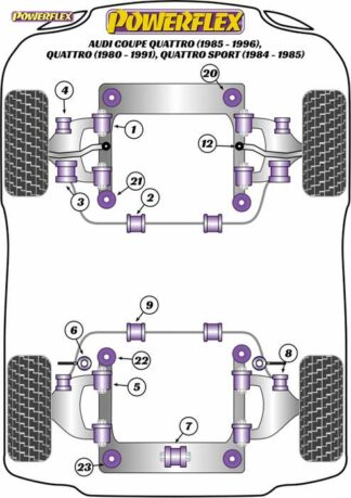 Powerflex Road -puslasarja – Audi Coupe Quattro (1985-1991) Quattro (1980-1991) Quattro Sport (1984-1985) Powerflex-polyuretaanipuslat