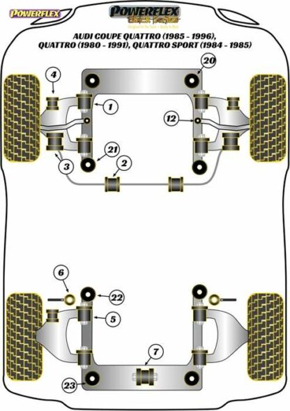 Powerflex Black -puslasarja – Audi Coupe Quattro (1985-1991) Quattro (1980-1991) Quattro Sport (1984-1985) Powerflex-polyuretaanipuslat