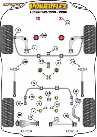 Powerflex Road -puslasarja – BMW E36 inc M3 (1990 – 1998) Powerflex-polyuretaanipuslat