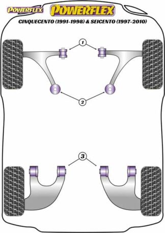 Powerflex Road -puslasarja – Fiat Cinquecento (1991-1998) & Seicento (1997-2010) Powerflex-polyuretaanipuslat