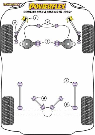 Powerflex Road -puslasarja – Ford Cortina Mk4,5 (1976-1982) Powerflex-polyuretaanipuslat