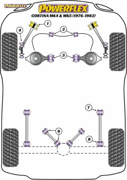 Powerflex Road -puslasarja – Ford Cortina Mk4,5 (1976-1982) Powerflex-polyuretaanipuslat