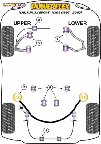 Powerflex Road -puslasarja – Jaguar (Daimler) XJ8, XJR, XJ Sport – X308 (1997-2003) Powerflex-polyuretaanipuslat