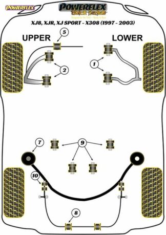 Powerflex Black -puslasarja – Jaguar (Daimler) XJ8, XJR, XJ Sport – X308 (1997-2003) Powerflex-polyuretaanipuslat