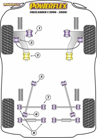 Powerflex Road -puslasarja – Land Rover Freelander (1997 – 2006) Powerflex-polyuretaanipuslat