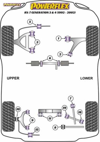 Powerflex Road -puslasarja – Mazda RX-7 Generation 3 Series 6,7,8 (1992-2002) Powerflex-polyuretaanipuslat