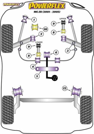 Powerflex Road -puslasarja – MG ZR (2001-2005) Powerflex-polyuretaanipuslat