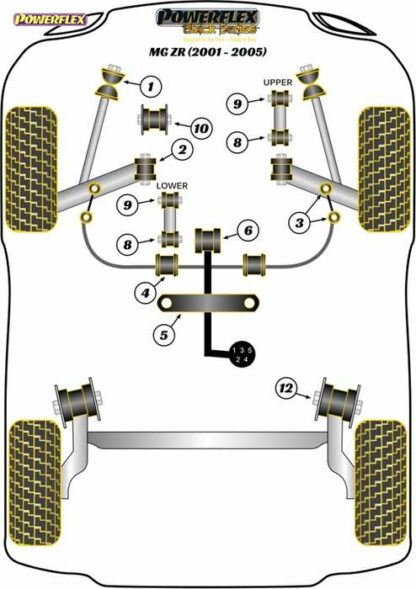 Powerflex Black -puslasarja – MG ZR (2001-2005) Powerflex-polyuretaanipuslat