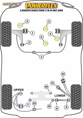 Powerflex Road -puslasarja – Mitsubishi Lancer Evolution VII, VIII & IX inc 260 (2001 – 2007) Powerflex-polyuretaanipuslat