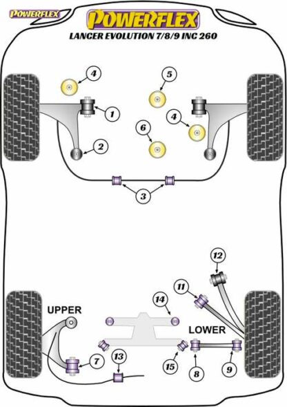 Powerflex Road -puslasarja – Mitsubishi Lancer Evolution VII, VIII & IX inc 260 (2001 – 2007) Powerflex-polyuretaanipuslat