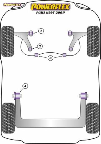 Powerflex Road -puslasarja – Ford Puma (1997-2001) Powerflex-polyuretaanipuslat