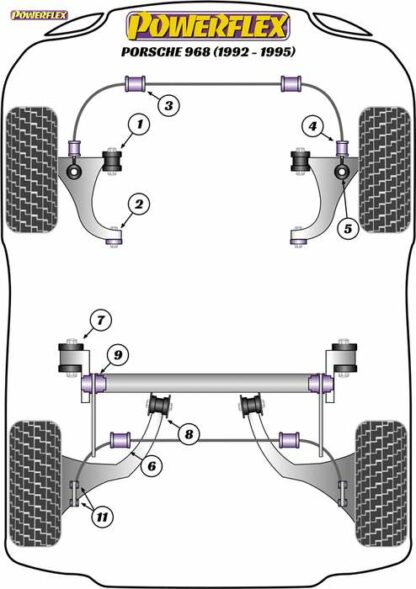 Powerflex Road -puslasarja – Porsche 968 (1992-1995) Powerflex-polyuretaanipuslat