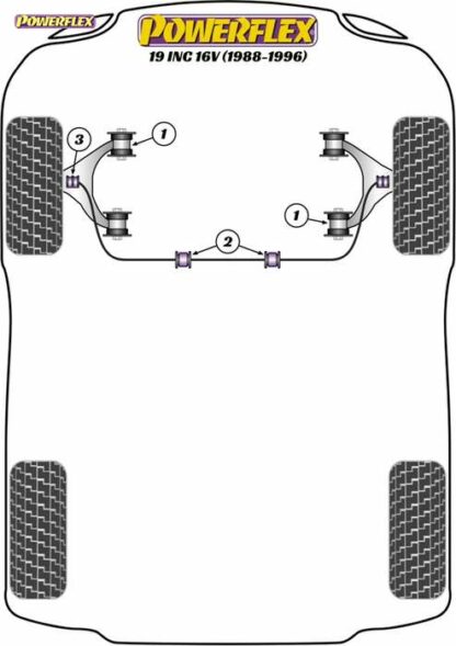 Powerflex Road -puslasarja – Renault 19 inc 16v (1988-1996) Powerflex-polyuretaanipuslat