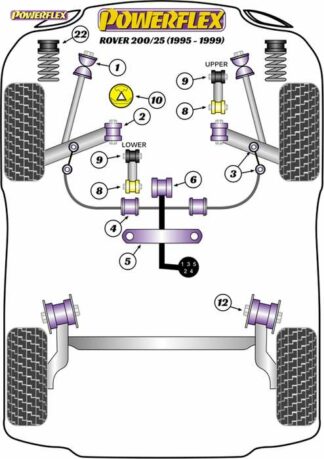 Powerflex Road -puslasarja – Rover 200 Series (1995-1999), 25 (1999-2005) Powerflex-polyuretaanipuslat