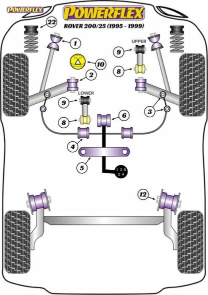 Powerflex Road -puslasarja – Rover 200 Series (1995-1999), 25 (1999-2005) Powerflex-polyuretaanipuslat