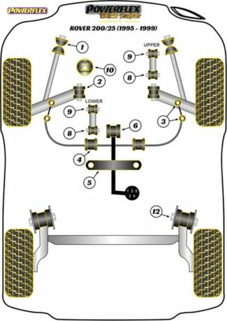 Powerflex Black -puslasarja – Rover 200 Series (1995-1999), 25 (1999-2005) Powerflex-polyuretaanipuslat
