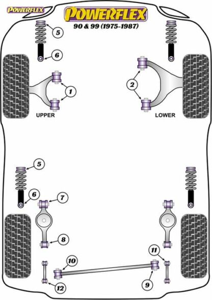 Powerflex Road -puslasarja – Saab 90 & 99 (1975-1987) Powerflex-polyuretaanipuslat