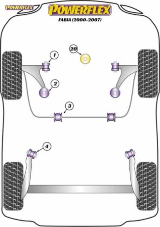 Powerflex Road -puslasarja – Skoda Fabia (2000-2007) Powerflex-polyuretaanipuslat