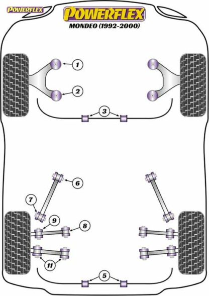 Powerflex Road -puslasarja – Ford Mondeo MK1/2 (1992-2000) Powerflex-polyuretaanipuslat