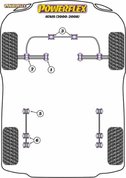 Powerflex Road -puslasarja – Suzuki Ignis (2000-2008) Powerflex-polyuretaanipuslat