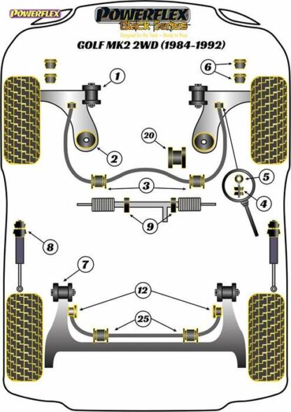 Powerflex Black -puslasarja – Volkswagen Golf MK2 2WD (1985 – 1992) Powerflex-polyuretaanipuslat