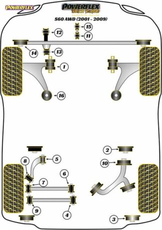 Powerflex Black -puslasarja – Volvo S60 AWD (2001-2009) Powerflex-polyuretaanipuslat