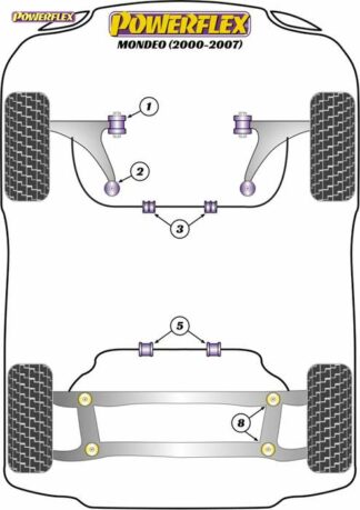 Powerflex Road -puslasarja – Ford Mondeo MK3 (2000 to 2007) Powerflex-polyuretaanipuslat