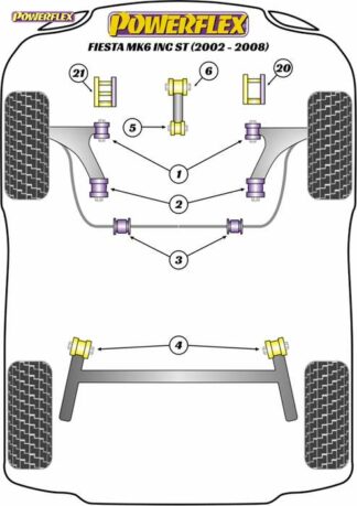 Powerflex Road -puslasarja – Ford Fiesta Mk6 inc ST (2002-2008) Powerflex-polyuretaanipuslat