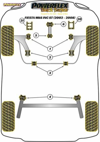Powerflex Black -puslasarja – Ford Fiesta Mk6 inc ST (2002-2008) Powerflex-polyuretaanipuslat