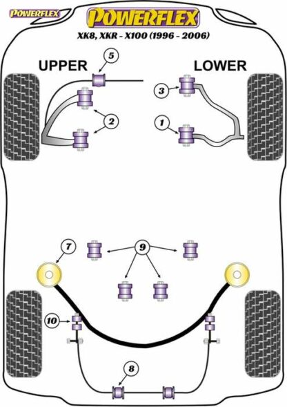 Powerflex Road -puslasarja – Jaguar (Daimler) XK8, XKR – X100 (1996-2006) Powerflex-polyuretaanipuslat