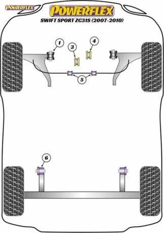 Powerflex Road -puslasarja – Suzuki Swift Sport (ZC31S) (2006 – 2010) Powerflex-polyuretaanipuslat
